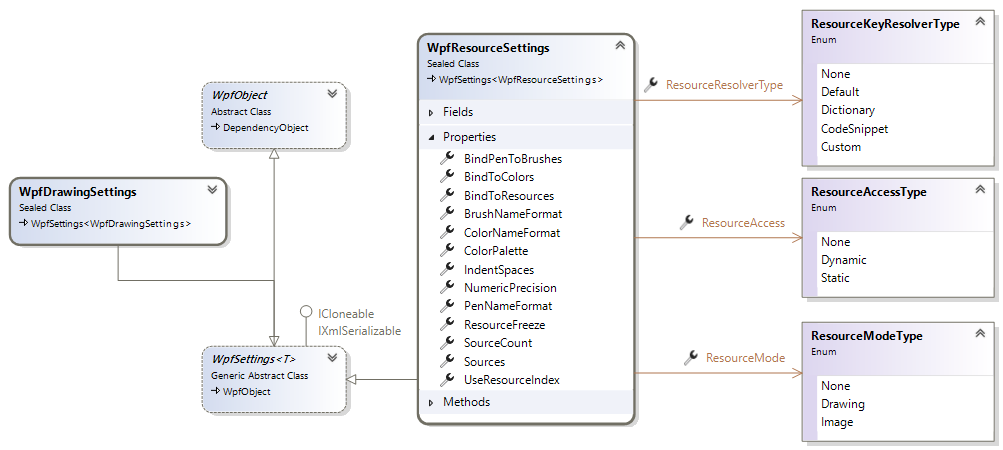 resource_settings